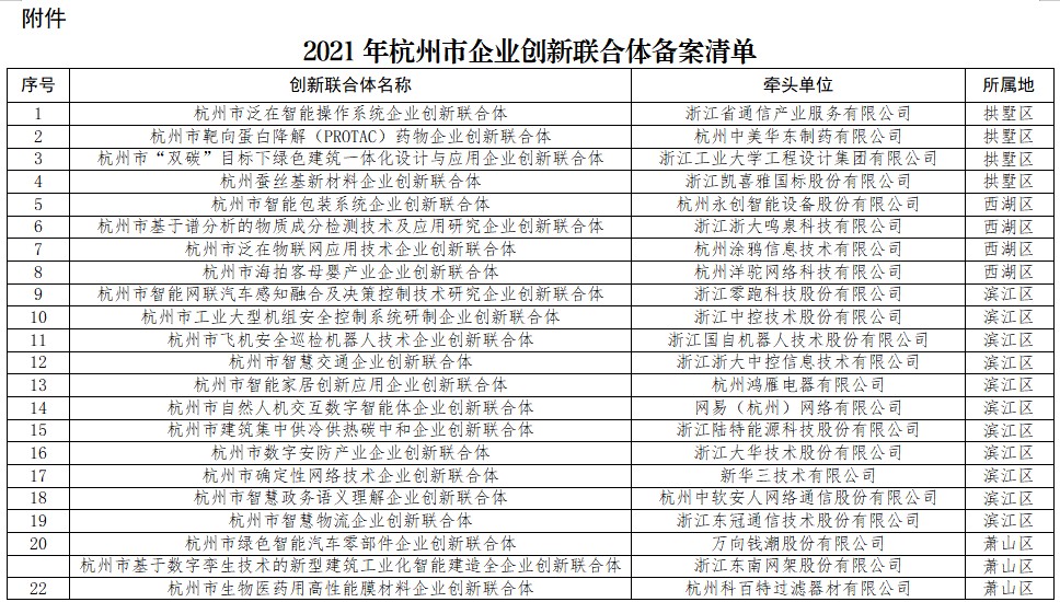 創(chuàng)新聯(lián)合體名錄2.jpg